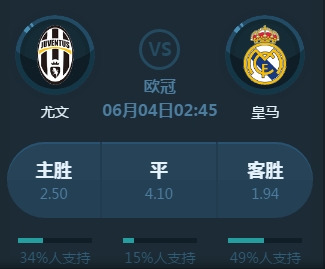球瞩目的
